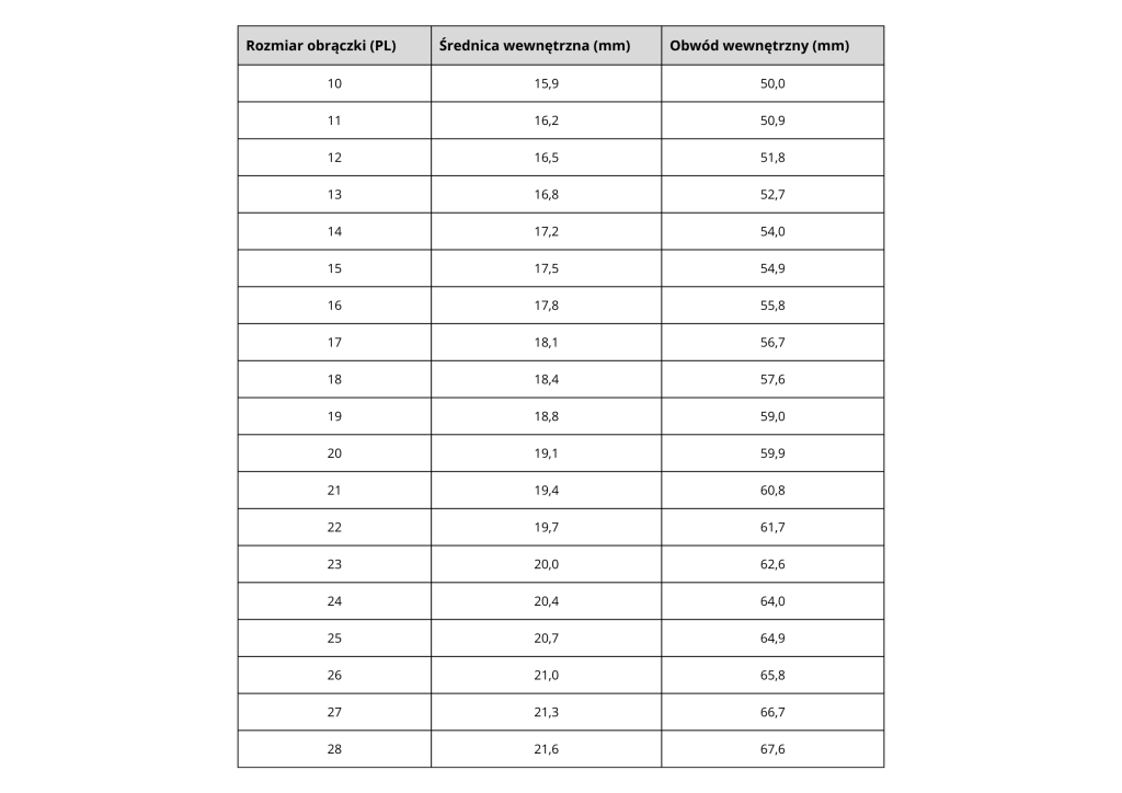 tabela z rozmiarem obrączek